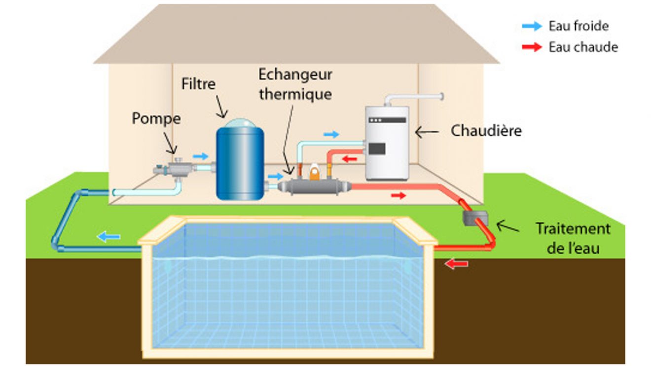 Kit d'analyse d'eau pour utilisation dans un échangeur thermique